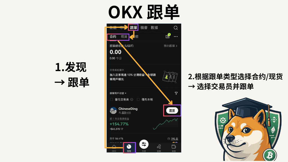 OKX 跟单是什么？筛选最佳交易员提高跟单胜率