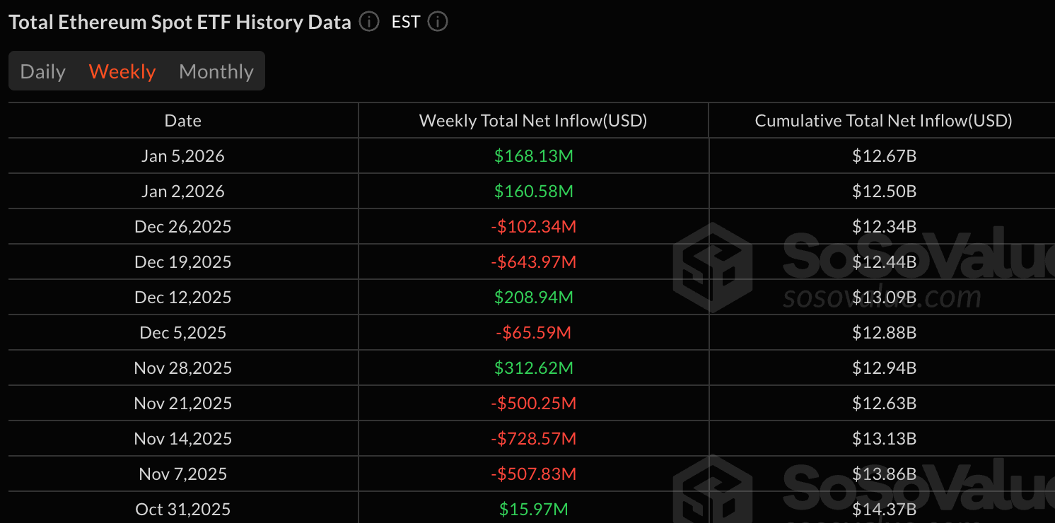 2026 以太坊 (ETH) ETF 终极解析：质押收益配息与市场影响一次看