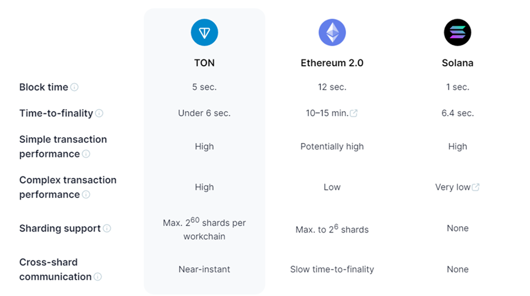 TON 币 (Toncoin) 2026 深度解析:Telegram 的 AI 雄心与支付生态,还能重回高点吗? - 第1張圖 TON 币 (Toncoin) 2026 深度解析:Telegram 的 AI 雄心与支付生态,还能重回高点吗?