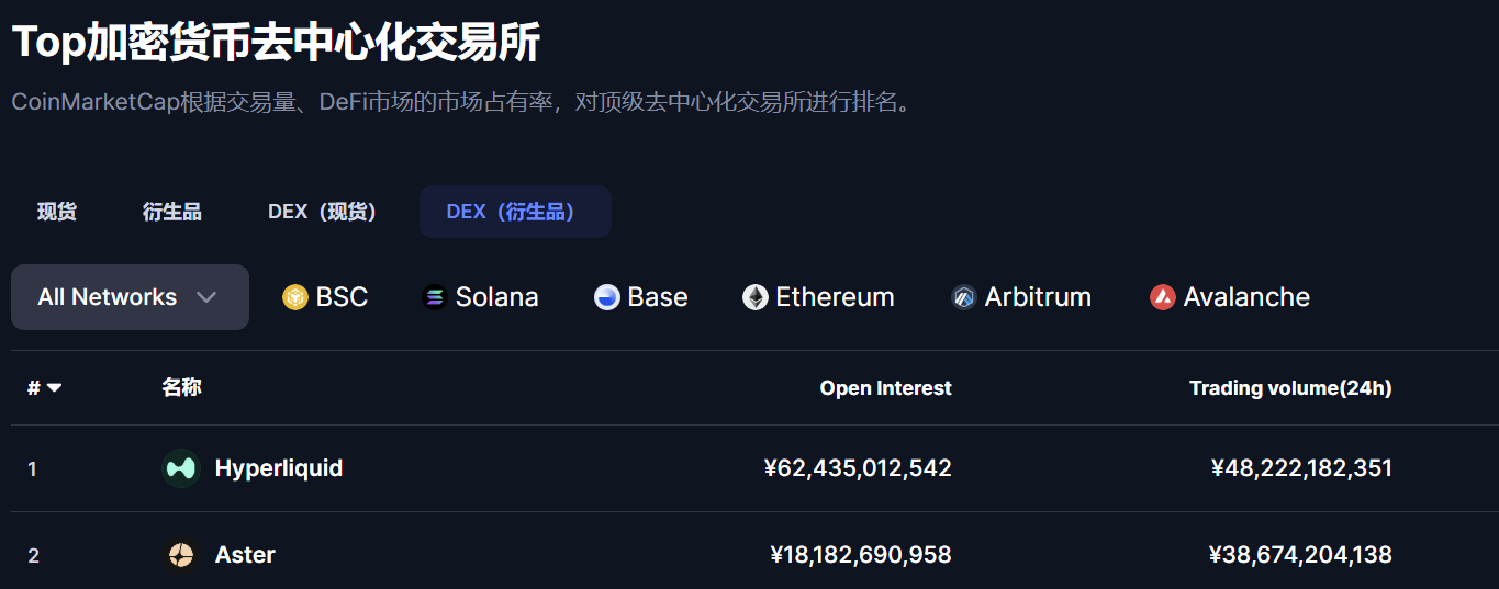 去中心化交易所 DEX 是什么?安全吗?最新 DEX 排名与风险全解析 - 第1張圖 去中心化交易所 DEX 是什么?安全吗?最新 DEX 排名与风险全解析