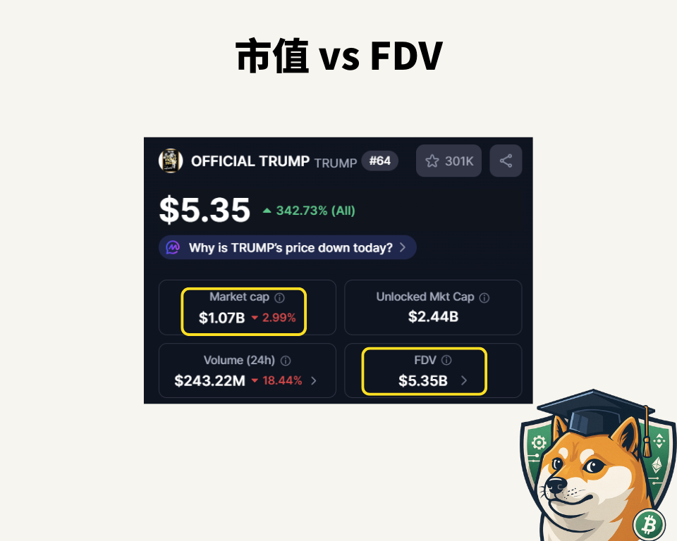 FDV 是什么？加密货币 FDV 指标深度解析：它和市值到底差在哪？