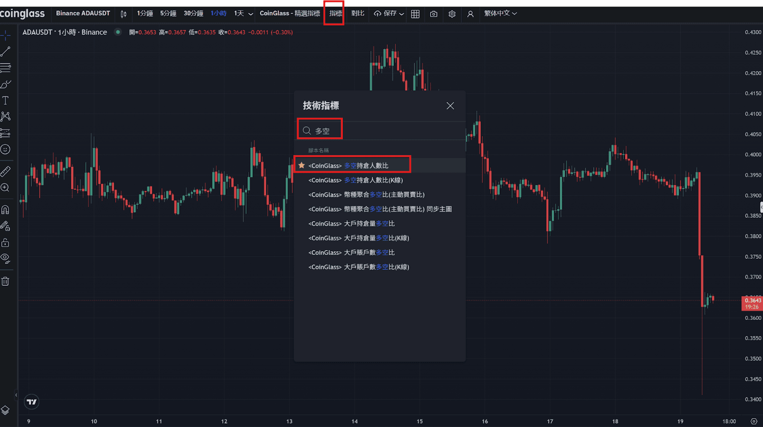 加密货币多空比怎么看？用多空比拆解大户资金真实流向