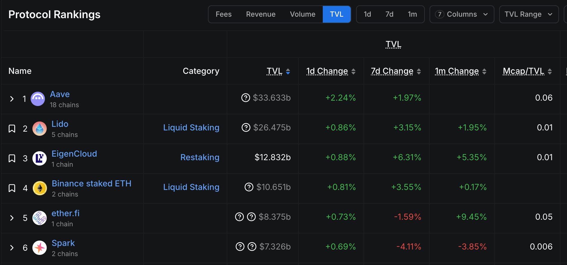 AAVE币是什么?2026 DeFi 借貸龙头终极解析 - 第2張圖 AAVE币是什么?2026 DeFi 借貸龙头终极解析