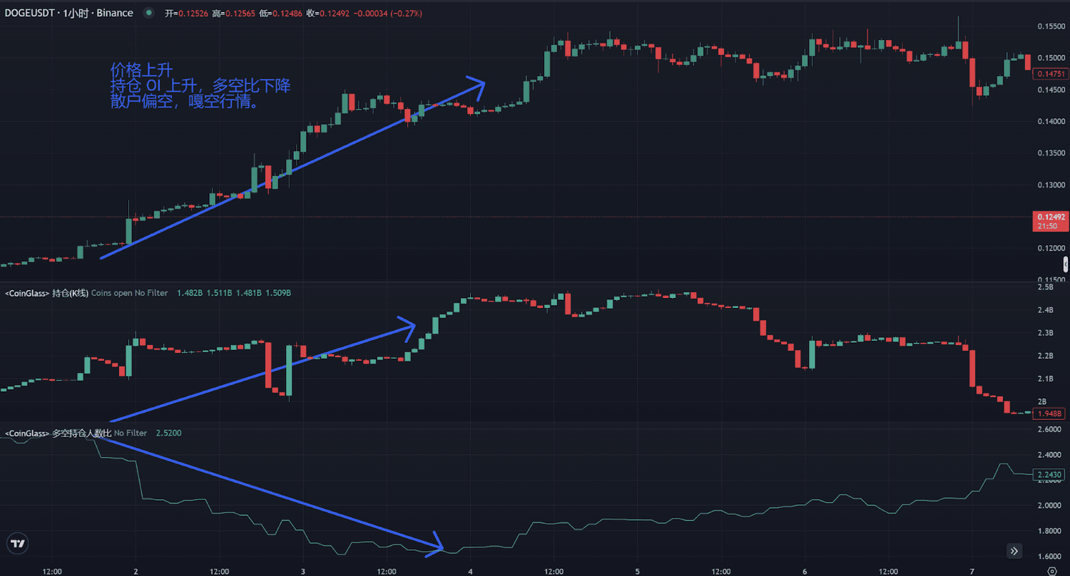 Open Interest 是什么?一文看懂未平仓合约的市场意义 - 第1張圖 Open Interest 是什么?一文看懂未平仓合约的市场意义