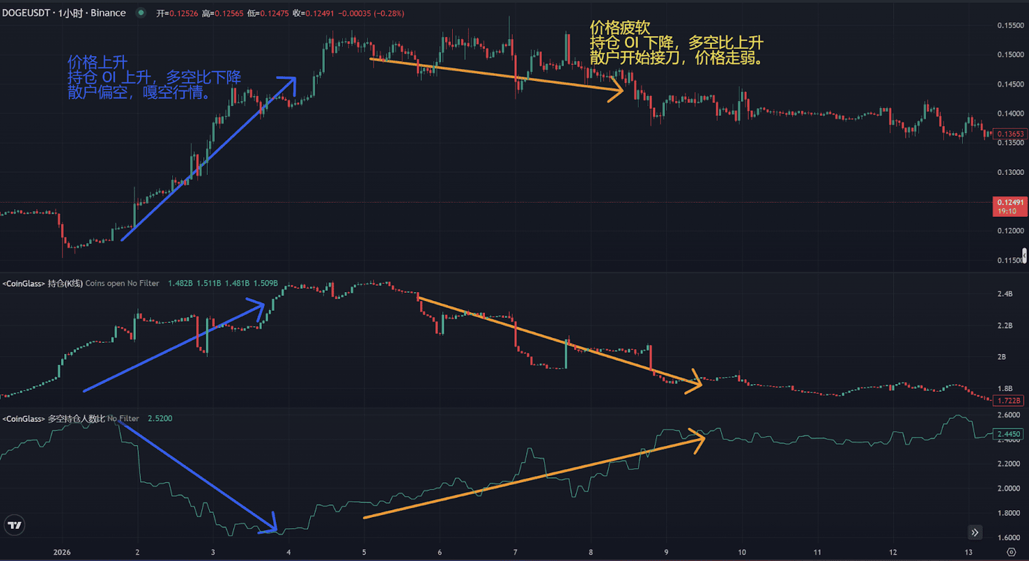 Open Interest 是什么?一文看懂未平仓合约的市场意义 - 第2張圖 Open Interest 是什么?一文看懂未平仓合约的市场意义