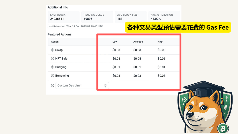Gas Fee是什么？怎么节省Gas Fee？如何计算Gas Fee？