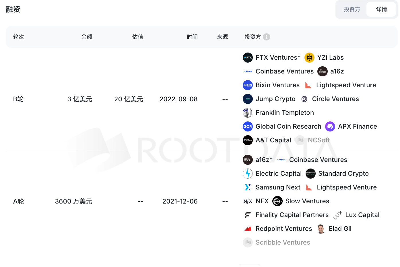 SUI币是什么？用途、价格、生态与未来全景复盘（2026 最新版）