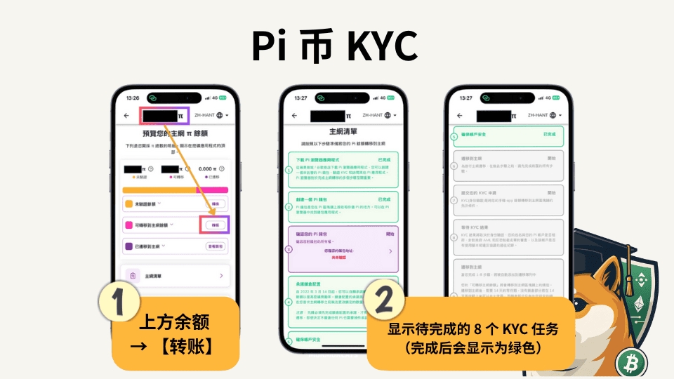 Pi 币是什么?怎么换钱?Pi 币出金步骤实测 - 第3張圖 Pi 币是什么?怎么换钱?Pi 币出金步骤实测