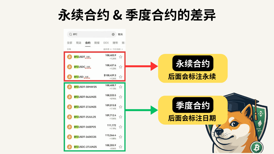 期现套利教学：低风险年化 10%–50% 报酬｜原理、风险、操作说明