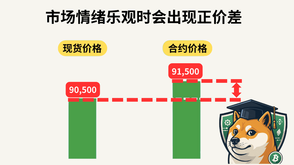 期现套利教学：低风险年化 10%–50% 报酬｜原理、风险、操作说明