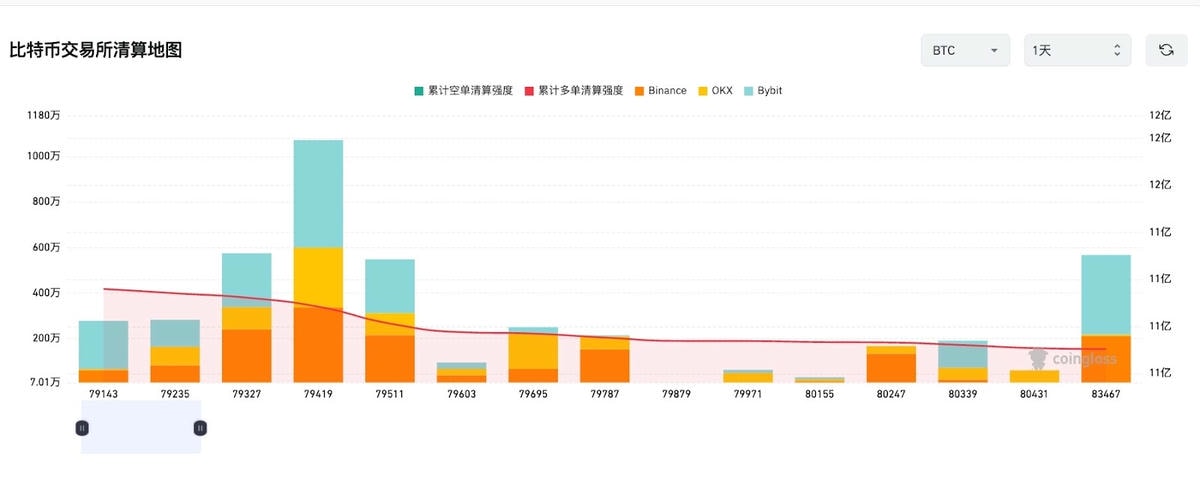 爆仓是什么?强制平仓原因、公式與避险方法一次看懂|加密货币新手必讀 - 第9張圖 爆仓是什么?强制平仓原因、公式與避险方法一次看懂|加密货币新手必讀