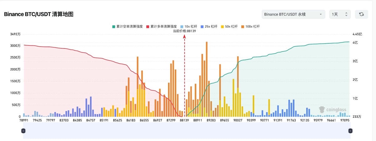 爆仓是什么?强制平仓原因、公式與避险方法一次看懂|加密货币新手必讀 - 第8張圖 爆仓是什么?强制平仓原因、公式與避险方法一次看懂|加密货币新手必讀