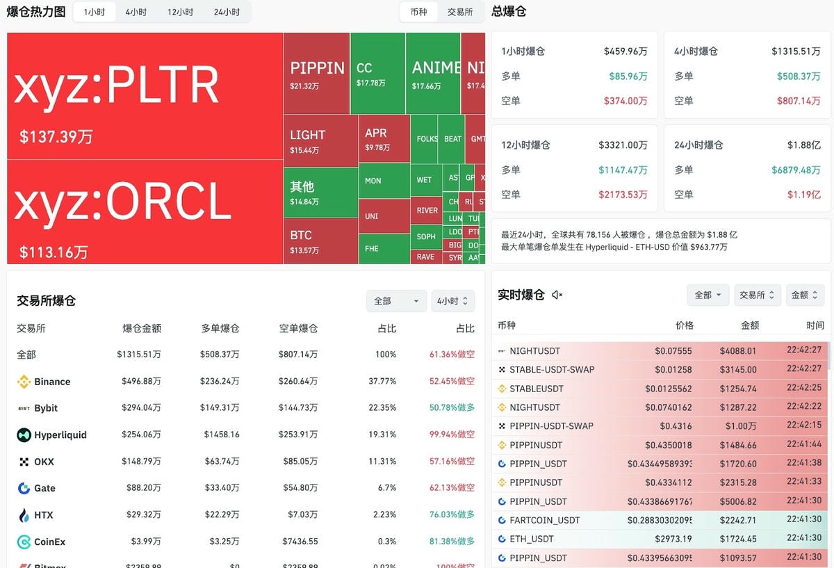 爆仓是什么?强制平仓原因、公式與避险方法一次看懂|加密货币新手必讀 - 第7張圖 爆仓是什么?强制平仓原因、公式與避险方法一次看懂|加密货币新手必讀