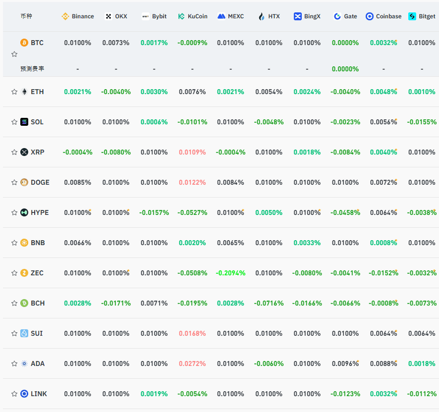 期现套利教学：低风险年化 10%–50% 报酬｜原理、风险、操作说明