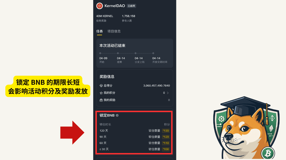 币安 Megadrop 是什么?Megadrop 收益有多少? - 第2張圖 币安 Megadrop 是什么?Megadrop 收益有多少?