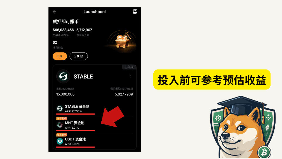 Bybit Launchpool 是什么?新手必知参与指南与收益分析 - 第3張圖 Bybit Launchpool 是什么?新手必知参与指南与收益分析