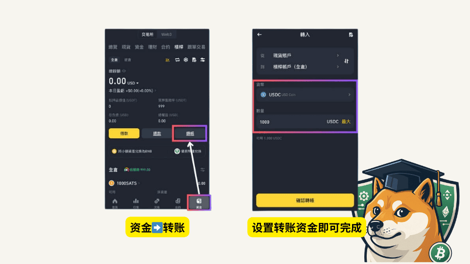 币安杠杆怎么用?交易教学、原理及风险 - 第2張圖 币安杠杆怎么用?交易教学、原理及风险