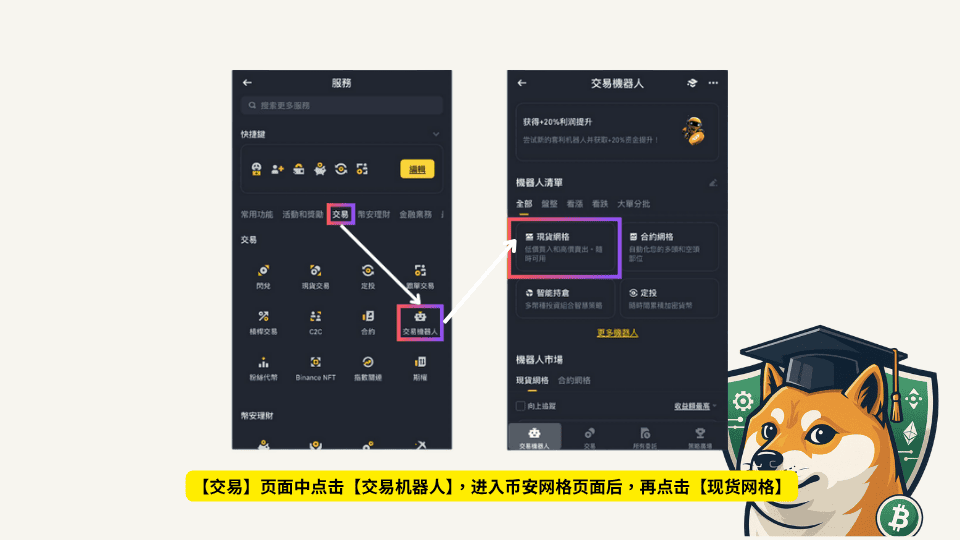 币安网格是什么?从网格原理到收益计算,一文看懂实战操作流程 - 第4張圖 币安网格是什么?从网格原理到收益计算,一文看懂实战操作流程
