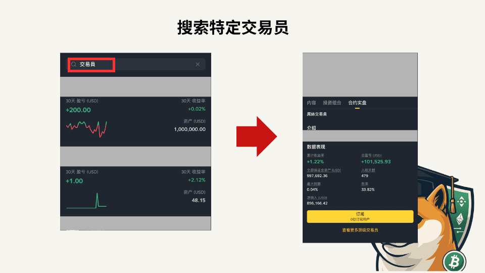 币安合约聪明钱是什么?合约仓位跟踪、ROI指标、优质交易员筛选实操指南 - 第3張圖 币安合约聪明钱是什么?合约仓位跟踪、ROI指标、优质交易员筛选实操指南