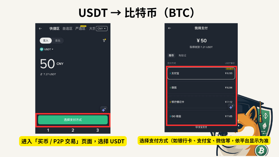 比特币怎么买?新手入门 BTC 指南,带你从 0 到 1 买入 BTC! - 第3張圖 比特币怎么买?新手入门 BTC 指南,带你从 0 到 1 买入 BTC!