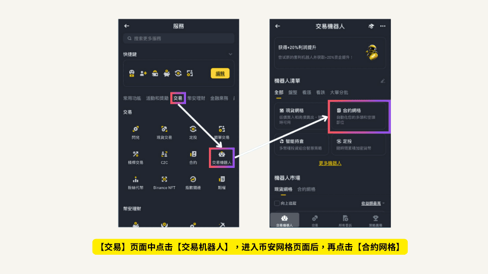 币安网格是什么?从网格原理到收益计算,一文看懂实战操作流程 - 第6張圖 币安网格是什么?从网格原理到收益计算,一文看懂实战操作流程